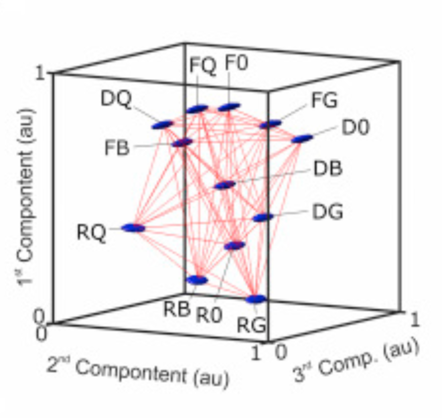 A ‘hyper-dimensional radio’ to listen to the biochemical communications of the cell