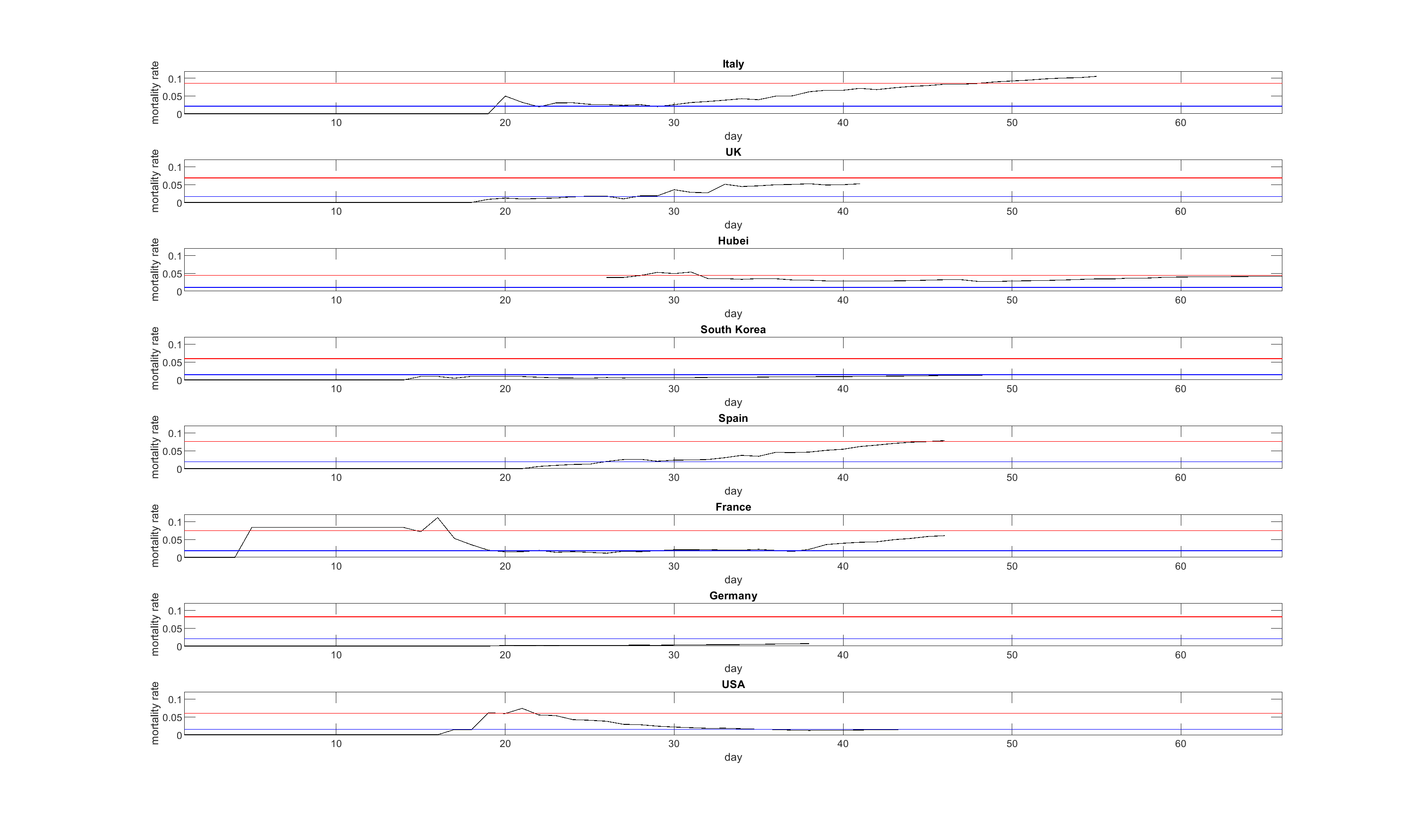 Corona virus – data mining (v2)