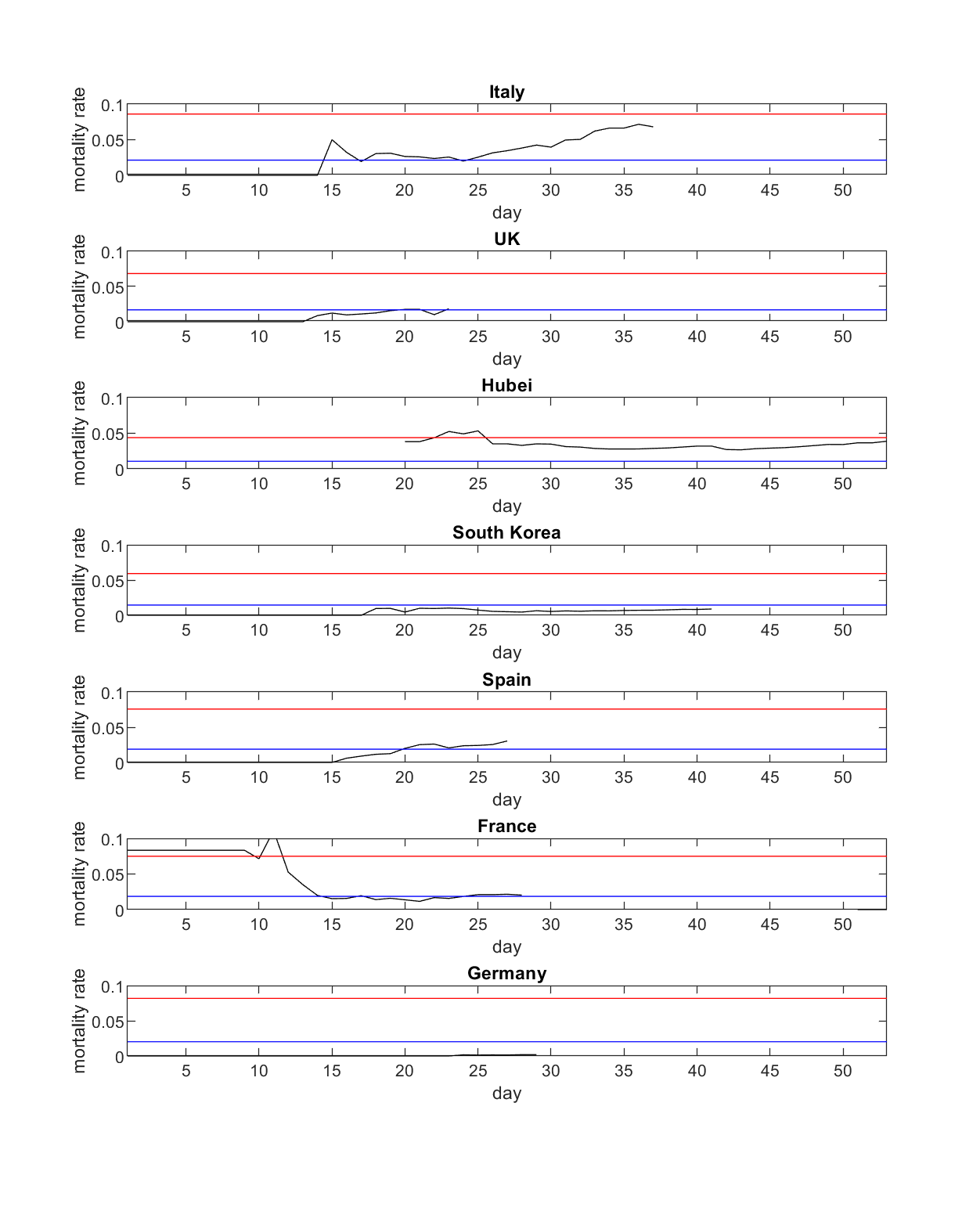 Coronavirus – data mining