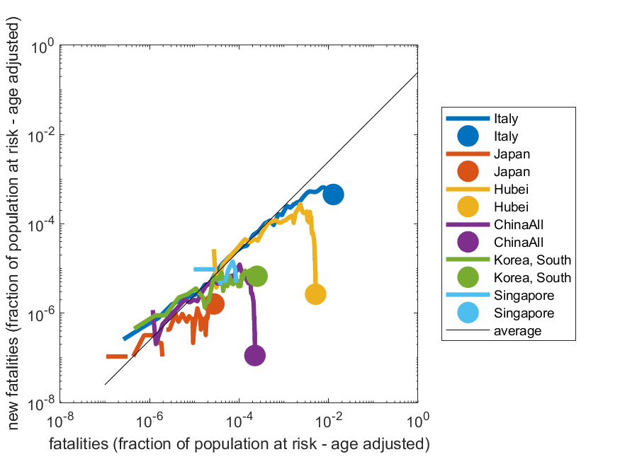 Covid (v3) – data visualizations