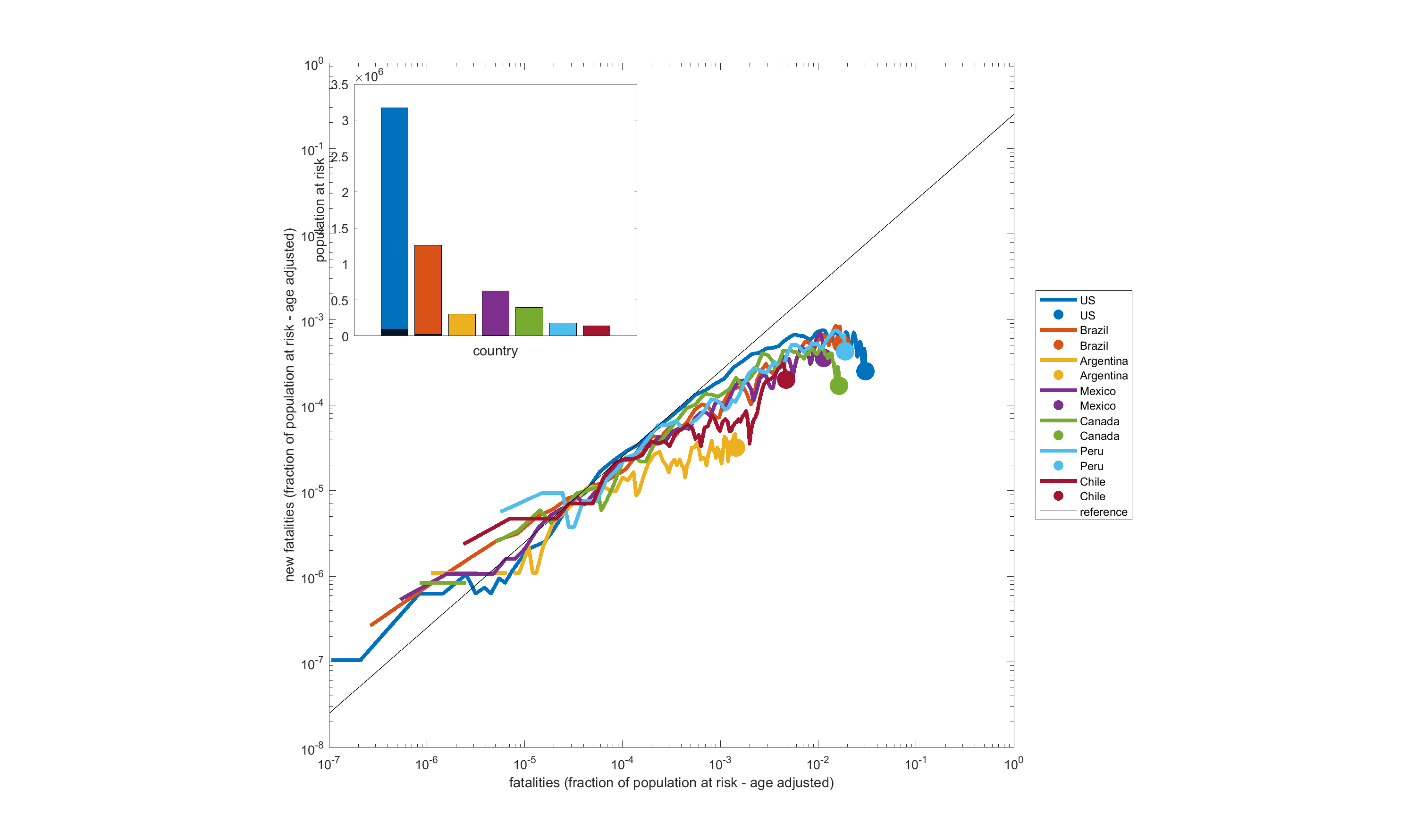 COVID | data analysis (new CAAT 4.3 release)